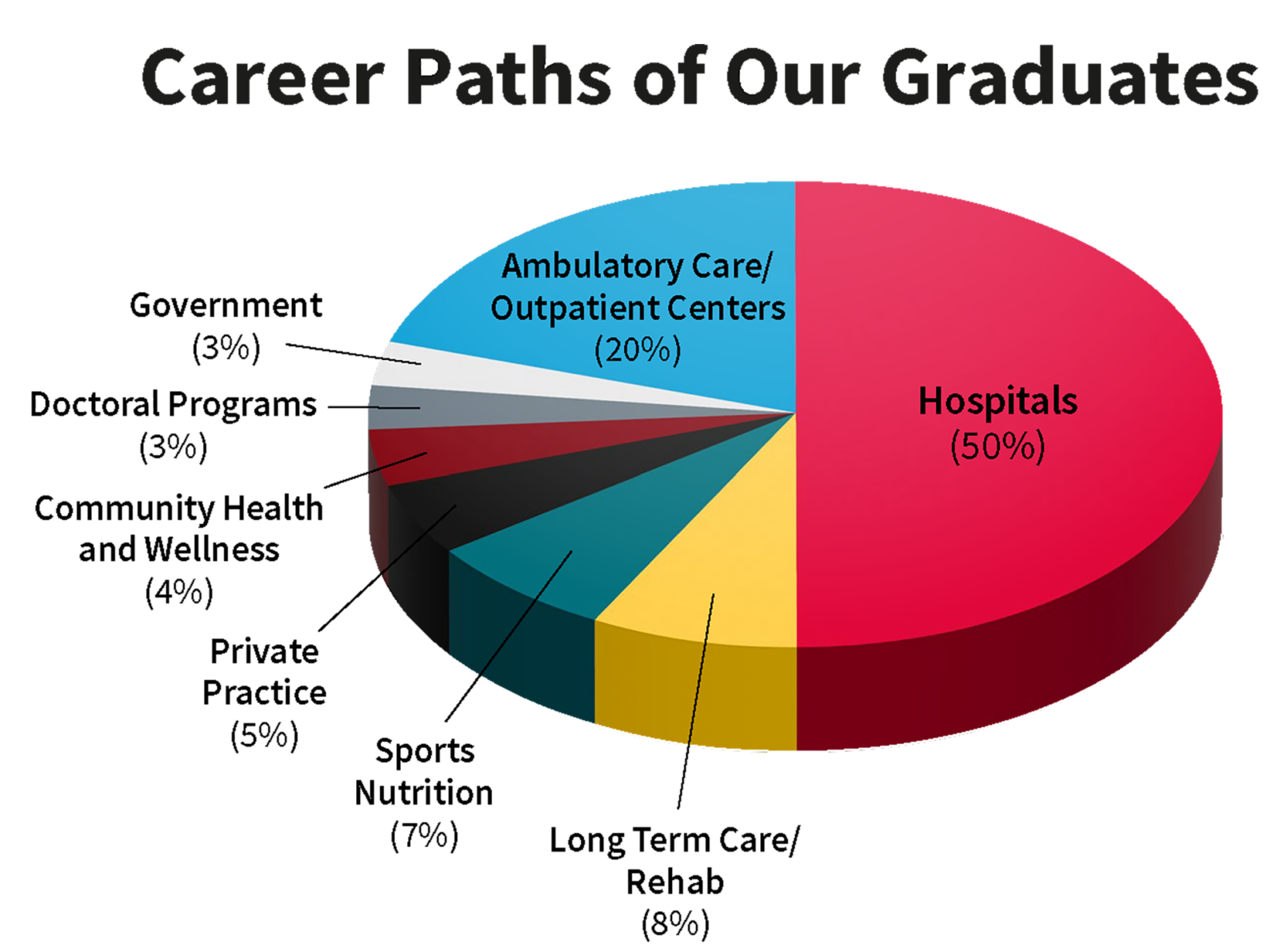 M.S. in Clinical Nutrition For Aspiring Dietitians   Rutgers ...