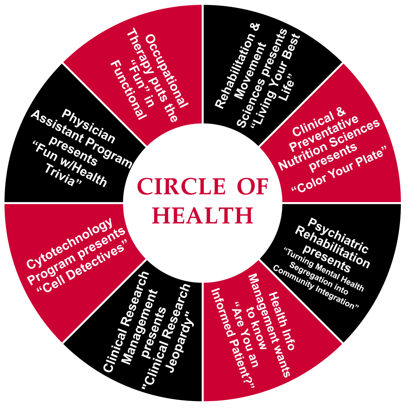Rutgers Day SHP Circle of Health