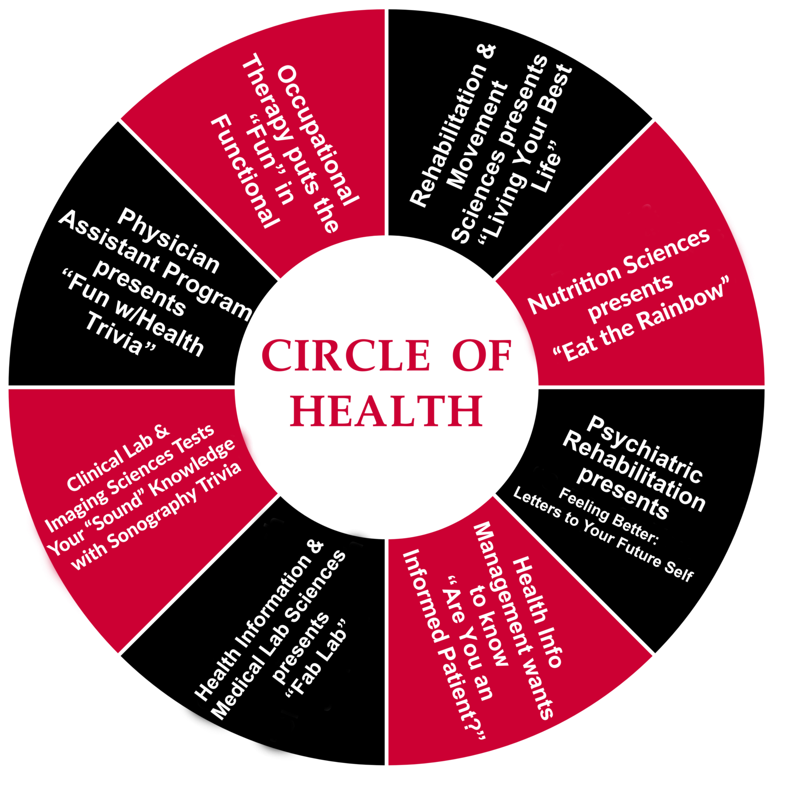 Rutgers Day SHP Circle of Health